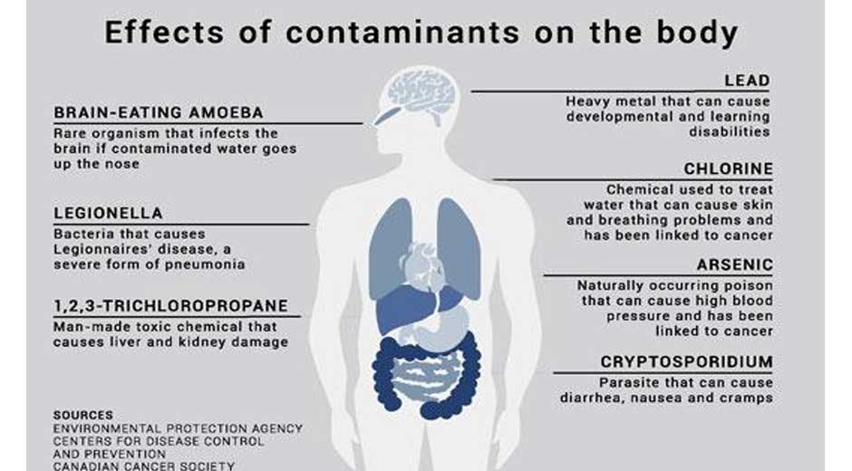 Why-Is-It-Important-to-Test-Water-Quality